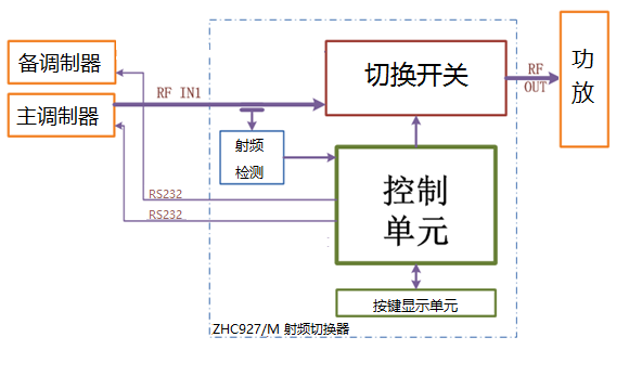 企業(yè)微信截圖_1598581569701.png